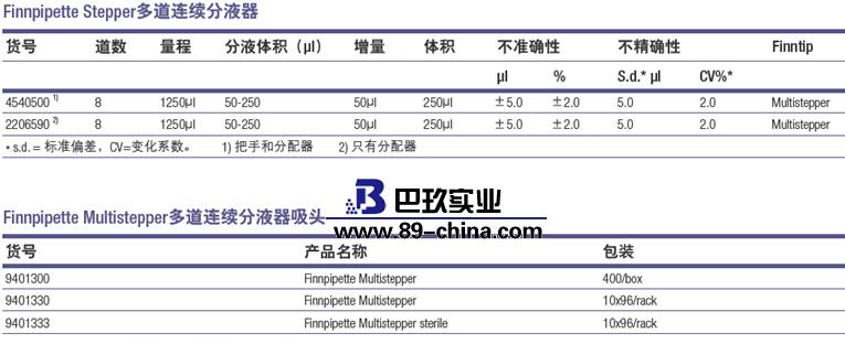 多道連續(xù)分液器