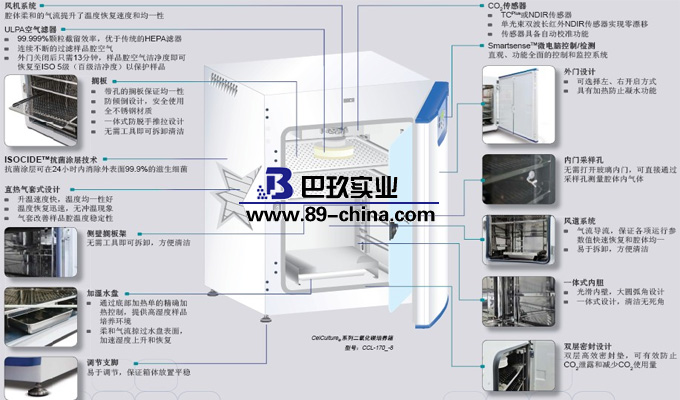 二氧化碳培養(yǎng)箱結構特點